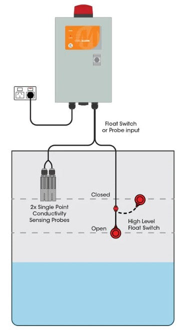 Matelec FPC-12670 Deluxe Set-Point Alarm with Audible Buzzer, Strobe & Keypad Interface with IP54 Enclosure