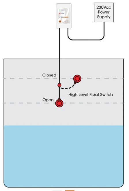 Matelec FPC-12656 Flush Mount Set-Point Level Alarm with Audible Buzzer & LED Indicators
