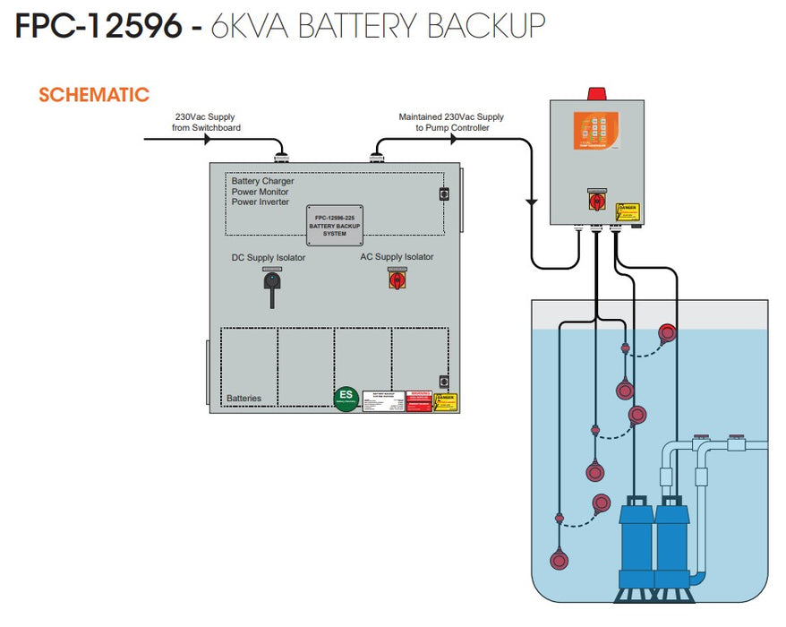 Matelec 6kVA Battery Back-Up Power System with Inverter for Pump and Control Panels with IP44 Steel Enclosure
