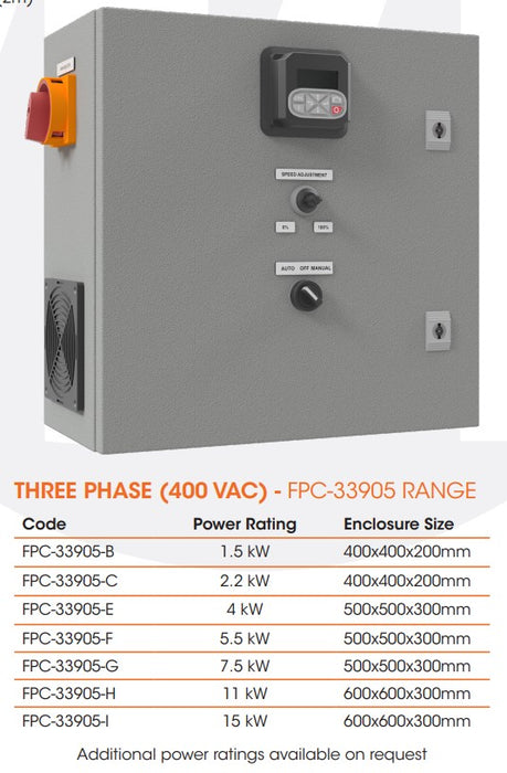 Matelec Standard VSD Motor Controller for Single Pump Applications with IP44 Steel Enclosure