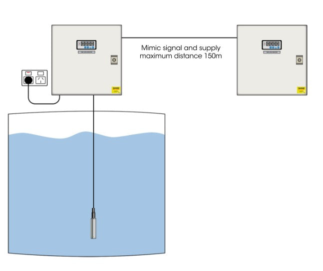 Matelec Standard Indication Panels for Liquid Level, Pressure or Flow Monitoring with IP44 Steel Enclosure