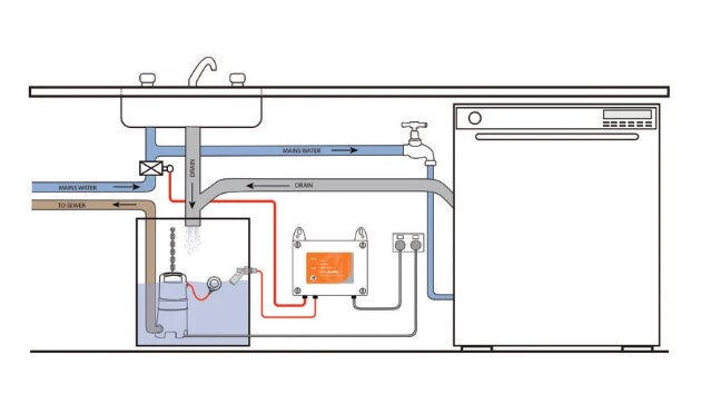 Matelec FPC-12659 Standard Under Sink/Sullage Alarm with Automatic Valve Shut-Off with Pre-Wired 20mm Pulse Latching Solenoid