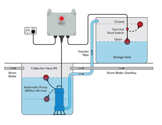 Matelec Tank Fill Pump Controller for Automatic Water Level Maintenance with 10m Float Switch