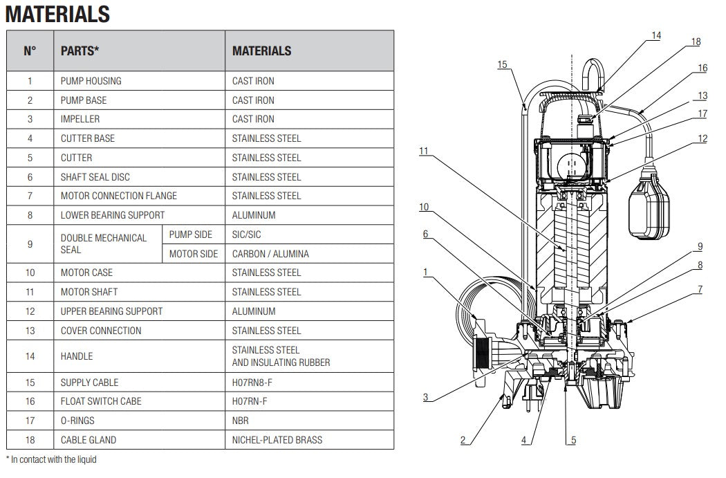 DAB FEKA VS Series Submersible Wastewater Grinder Pumps with Shredder (Max 240LPM/250kPa)