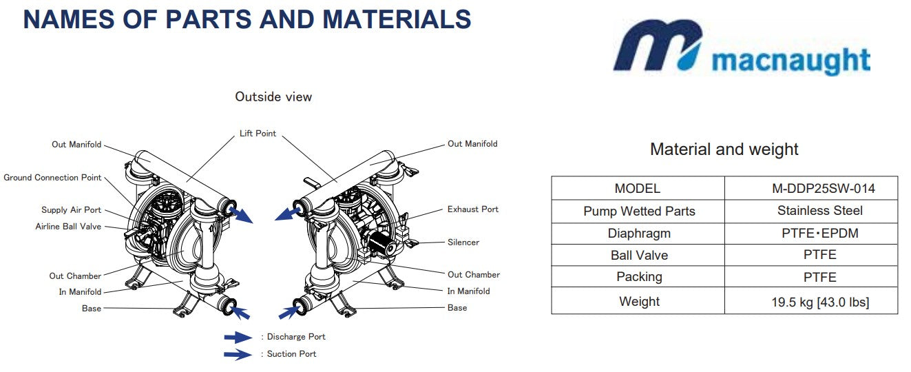 Macnaught DDP25SW 25mm High Flow Air Operated Double Diaphragm Pump (Max 180LPM)