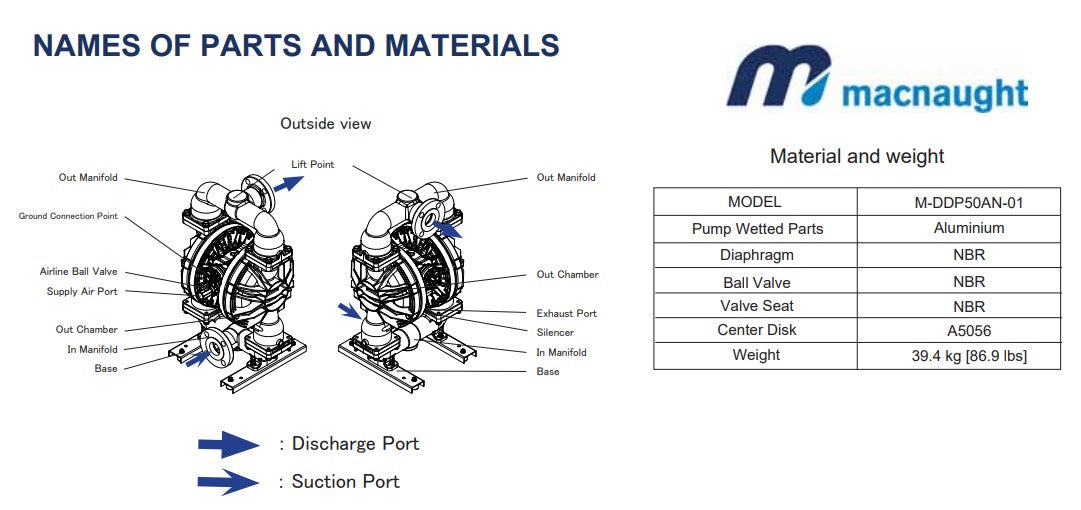 Macnaught DDP50AN 50mm High Flow Air Operated Diaphragm Pump (Max 800LPM)