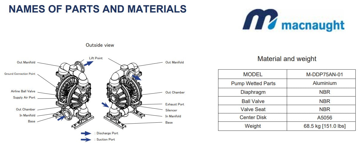 Macnaught DDP75AN 80mm High Flow Air Operated Diaphragm Pump (Max 1050LPM)