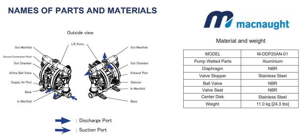 Macnaught DD25AN 25mm High Flow Air Operated Diaphragm Pump (Max 220LPM)
