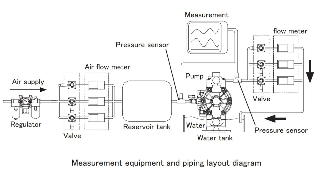 Macnaught DDP25SW 25mm High Flow Air Operated Double Diaphragm Pump (Max 180LPM)