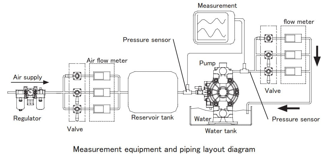 Macnaught DDP38AN 40mm High Flow Air Operated Diaphragm Pump (Max 600LPM)