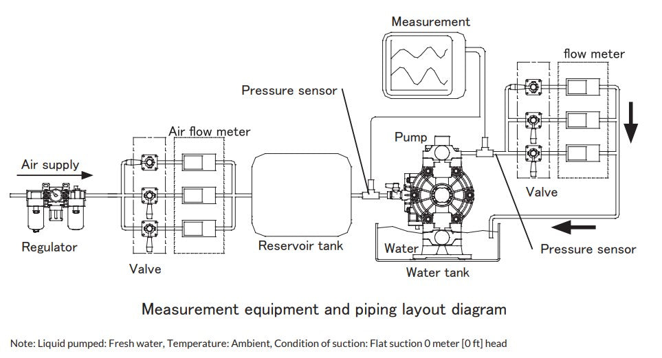Macnaught DD19GN 20mm High-Flow Air-Operated Diaphragm Pump (Max 130LPM)
