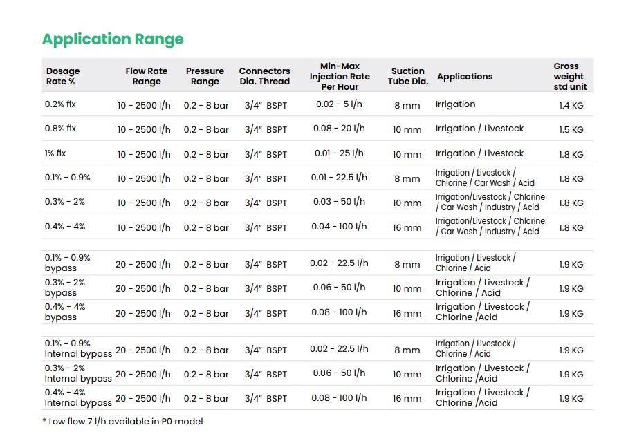 Tefen MixRite TF 2.5 Series ¾″ Water-Driven Proportional Dosing Pump for Nutrigation (Max 2.5 m³/hr)