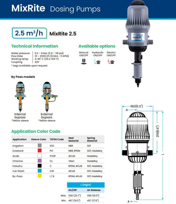 Tefen MixRite TF 2.5 Series ¾″ Water-Driven Proportional Dosing Pump for Nutrigation (Max 2.5 m³/hr)