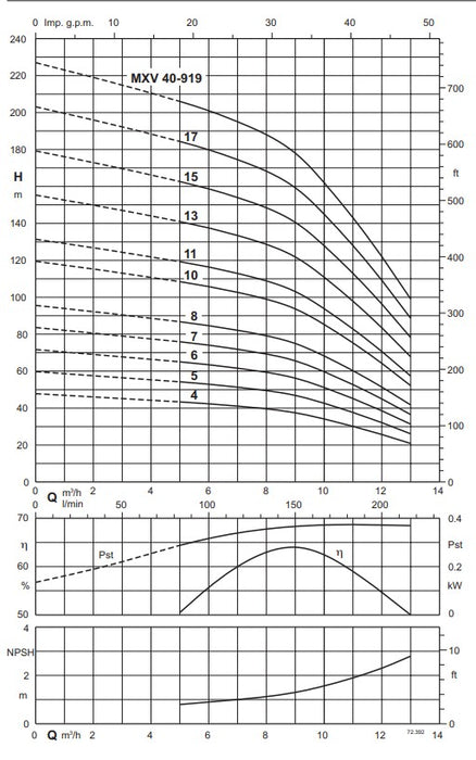 Calpeda MXV40 Series Vertical Multistage Pumps - Three Phase (Max 250LPM)