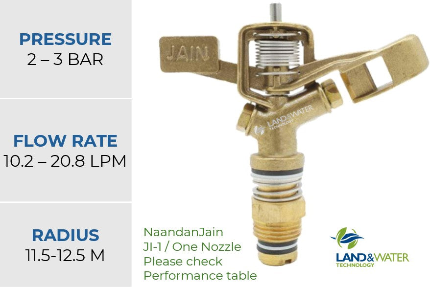 NaanDanJain JI-1 15mm Full Circle Metal Impact Sprinklers