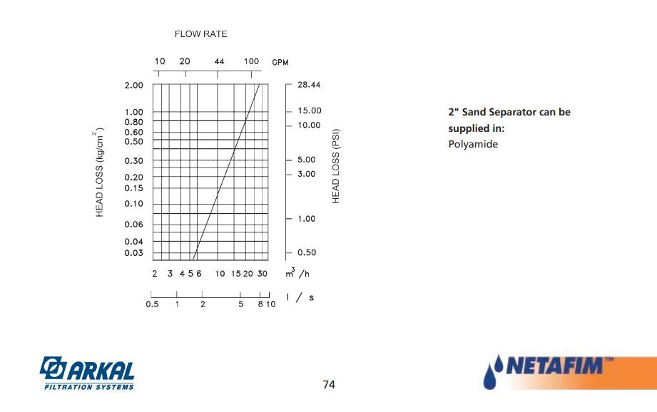 Netafim Arkal 50mm Plastic Hydrocyclone Sand Seperator (15–25 m³/hr)