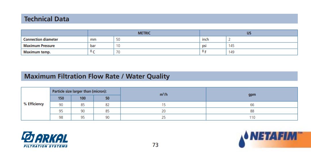 Netafim Arkal 50mm Plastic Hydrocyclone Sand Seperator (15–25 m³/hr)