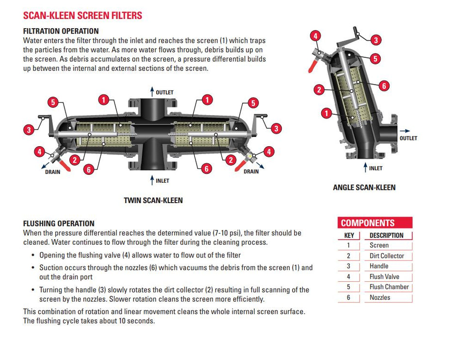 Netafim Arkal 100mm Semi Automatic Twin Check Screen Filters with 2500cm² Filtration Area