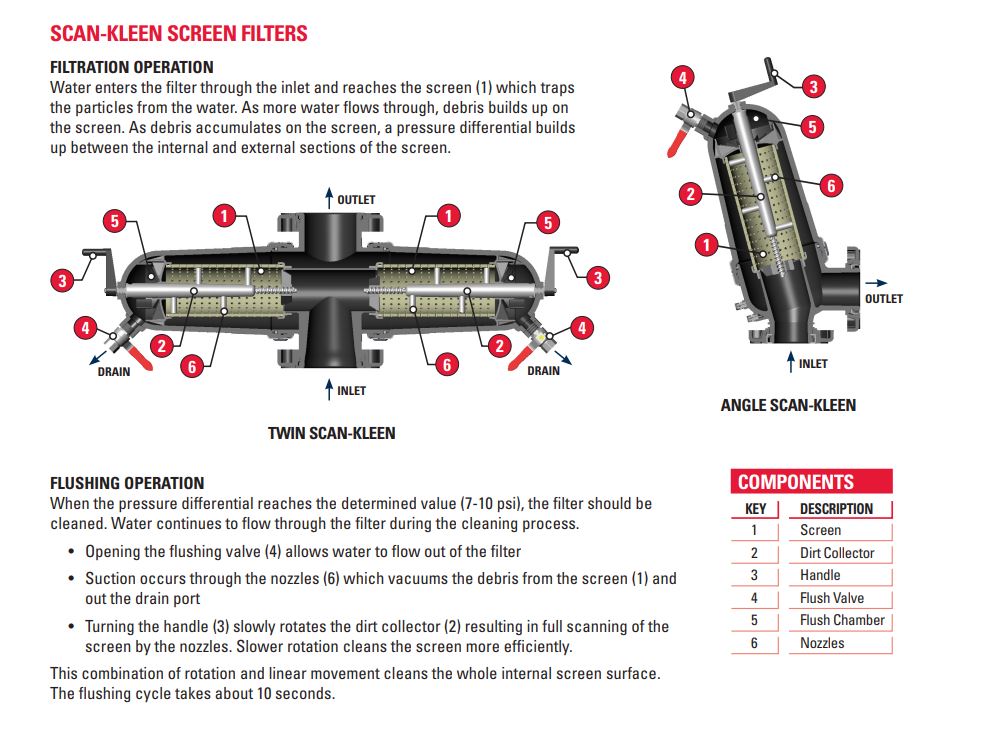 Automatic Filter Components Netafim Arkal 100mm Semi-Automatic Twin Screen Filters | Shop Online