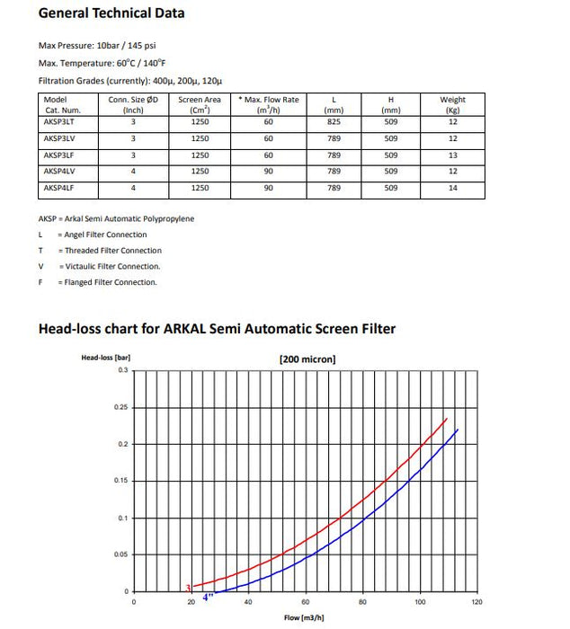 Netafim Arkal 100mm Semi Automatic Angle Check Screen Filters with 1250cm² Filtration Area