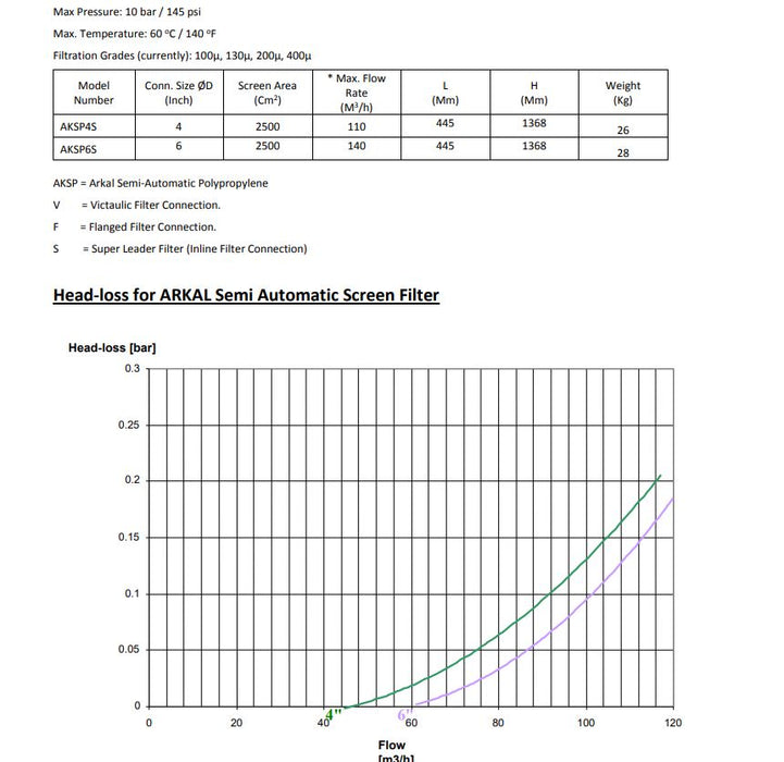 Netafim Arkal 100mm Semi Automatic Twin Check Screen Filters with 2500cm² Filtration Area