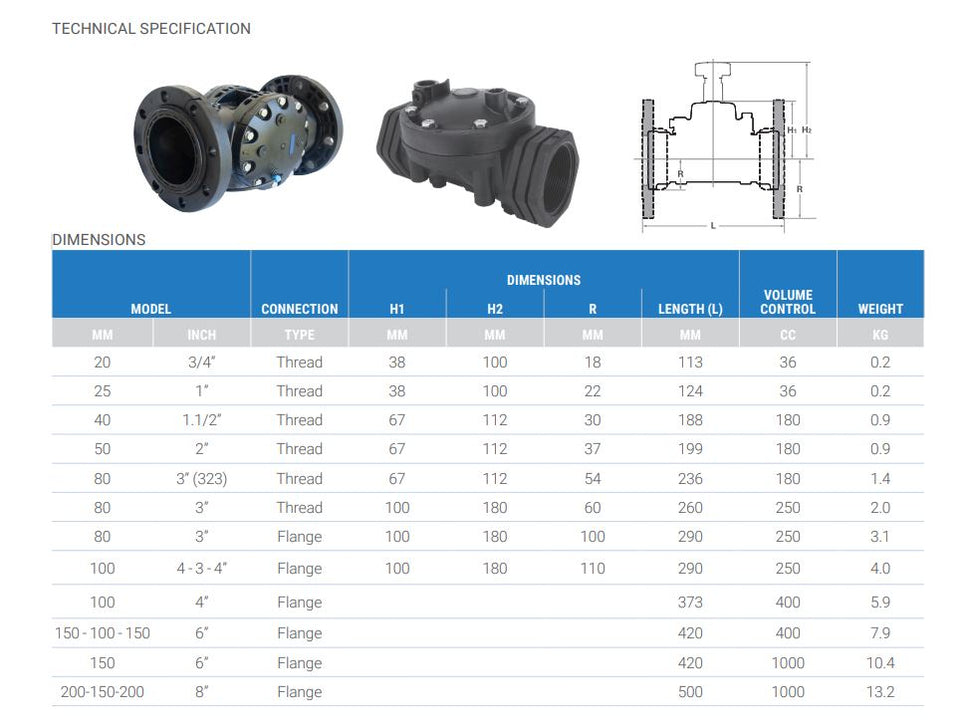 Netafim Values Netafim Dorot S75 B Series Plastic Basic Hydraulic Valves | Shop Online