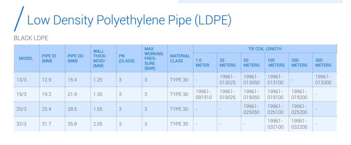 Netafim 19mm Low Density Poly Pipe (LDPE) - PERTH PICK UP ONLY