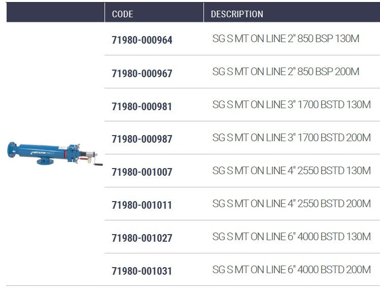 Netafim ScreenGuard 50mm Semi Automatic On Line Metal Screen Filters with 850cm² Filtration Area