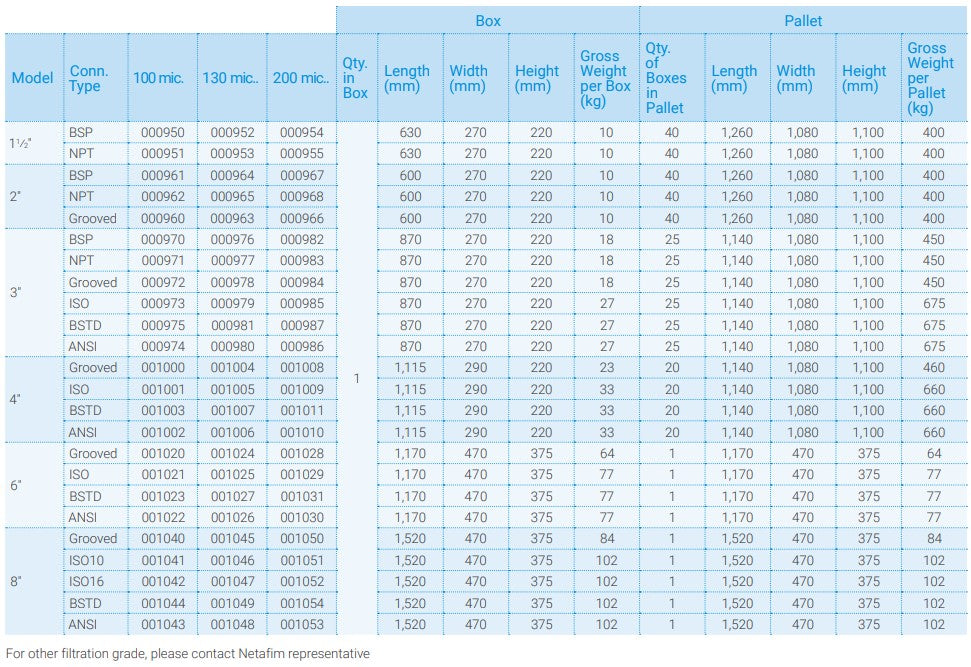 Netafim ScreenGuard 50mm Semi Automatic On Line Metal Screen Filters with 850cm² Filtration Area