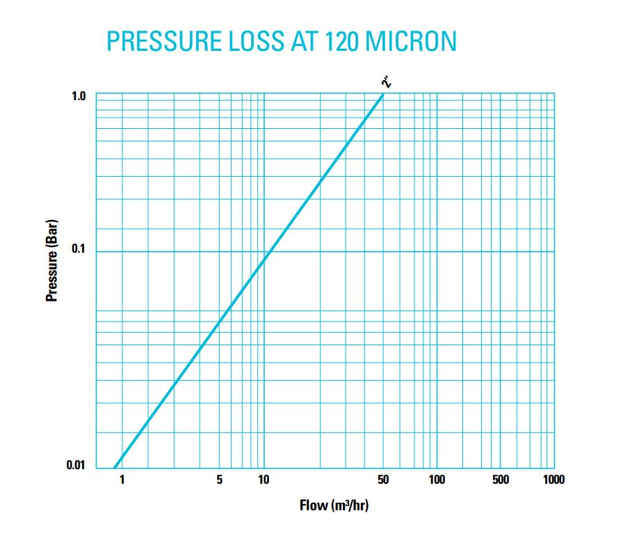 Netafim Spin Klin 50mm Compact SelfCleaning Disc Filter
