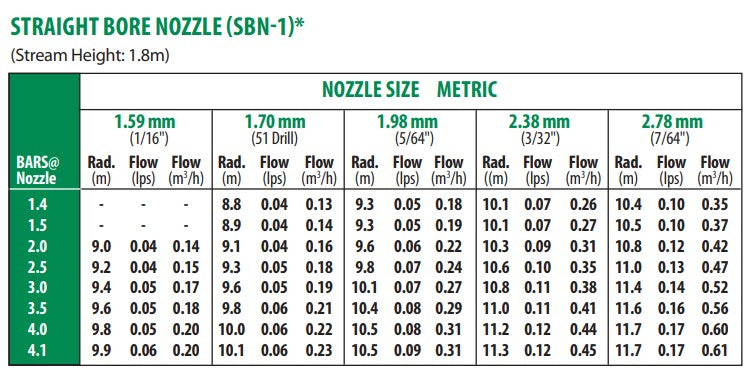 Rain Bird 14VH/20 Brass Impact Replacement Nozzle (Box of 10)