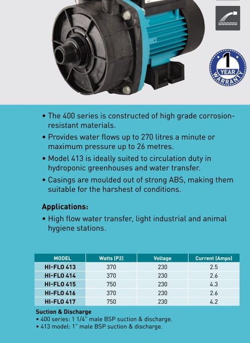 Onga 400 Series HI-Flo Corrosion Resistant Centrifugal Transfer Pumps