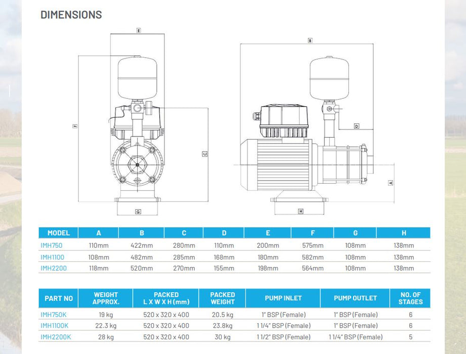 Onga IMH750K Intellimaster 0.75kW Variable Speed Domestic Home Pressure Pump with 8L Pressure Tank (Max 80LPM/600kPa)