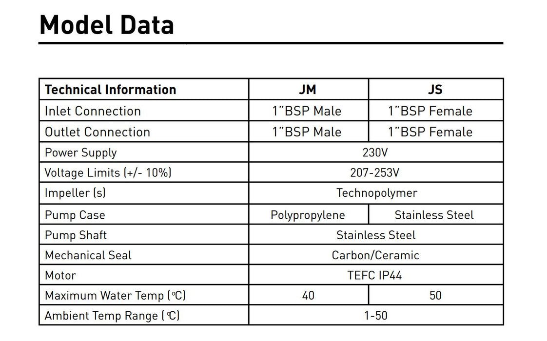 Onga JMP100 0.30kW Domestic Self Priming Jet Pump with Press Control (Max 44LPM/380kPa)