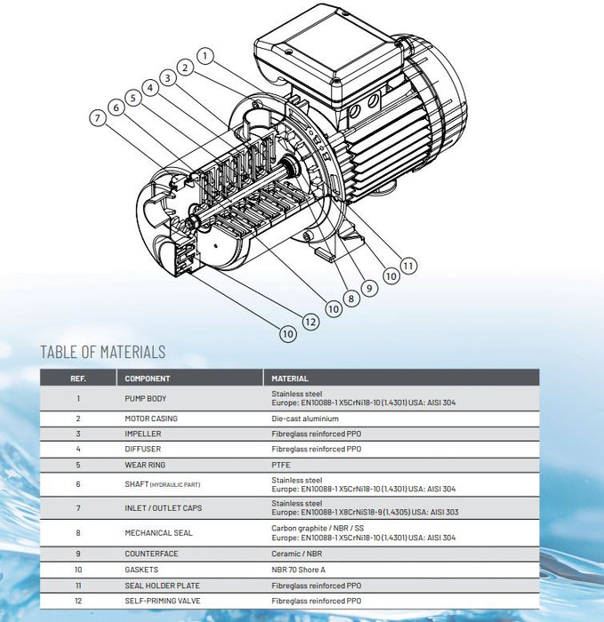 Onga Multievo OME850P Horizontal Multistage High Flow Self Priming Pressure Pump with Pressure Manager (Max 220LPM/565kPa)