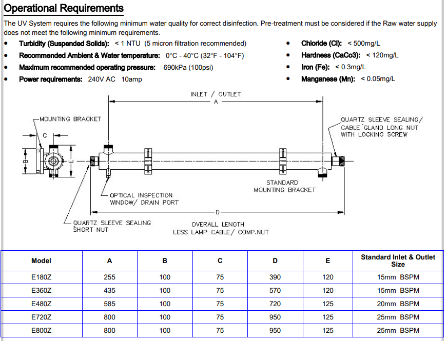 Aquacorp UV E Series UVE720Z UV Water Steriliser Systems for Domestic & Light Commercial Applications (45LPM)