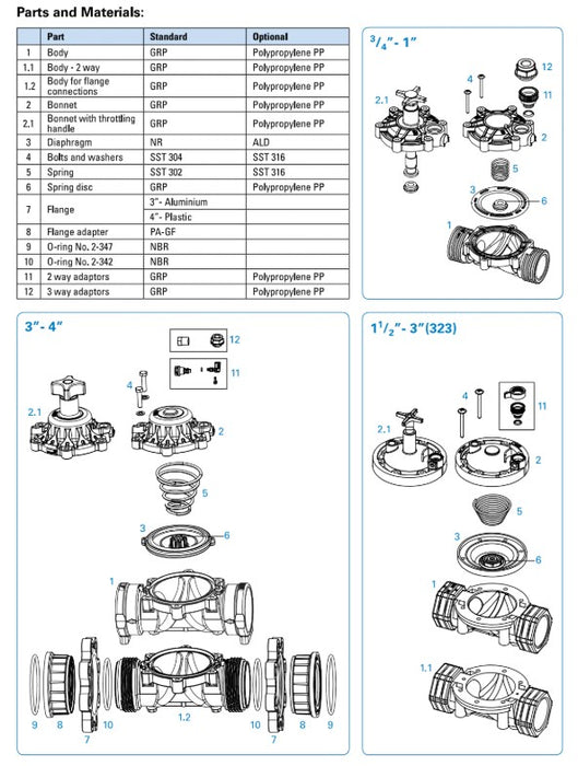 Dorot S75 B Series Reinforced Nylon Basic Hydraulic Valves