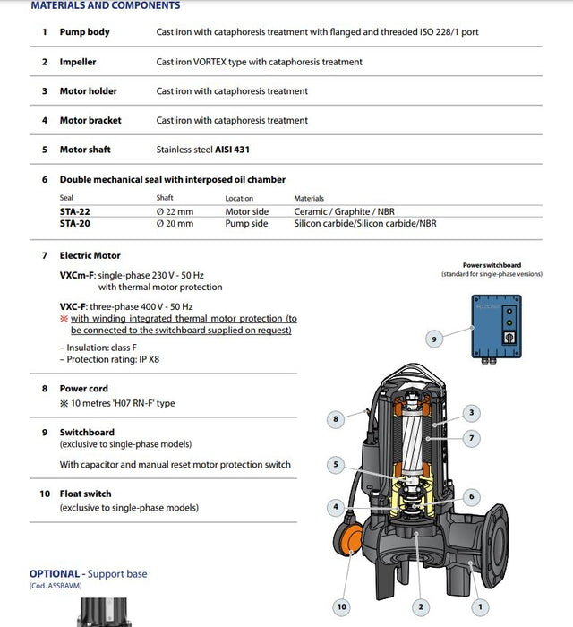 Pedrollo VXC High Flow Submersible Drainage Wastewater Pumps with Vortex Impeller (Max 1200LPM)