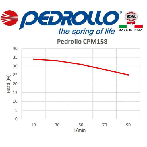 Pedrollo Closed Coupled High Flow Centrifugal Pumps Pump Model: CPM158 - 0.75kW - Single Phase