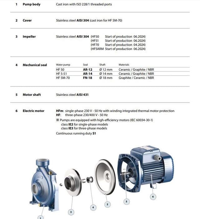 Pedrollo HFM70B 1.50kW (2HP) Single Phase Closed Coupled Centrifugal Pumps (Max 300LPM/330kPa)