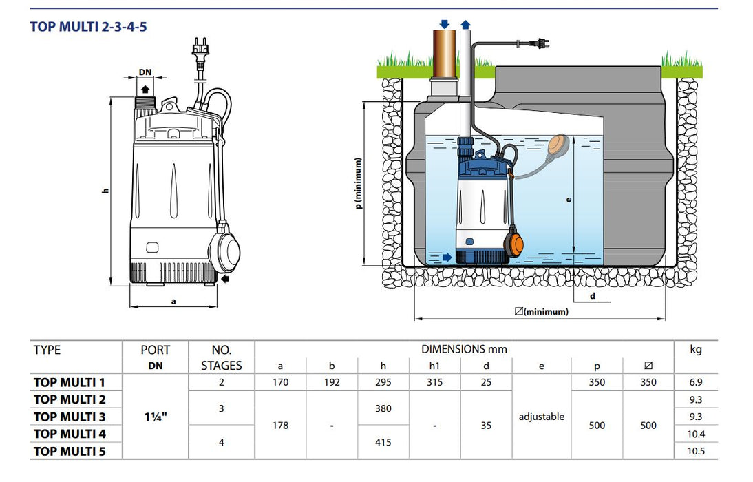 Pedrollo Top Multi 2 0.55kW Submersible Multistage High Head Clean Water Drainage Pump (Max 80LPM/380kPa)