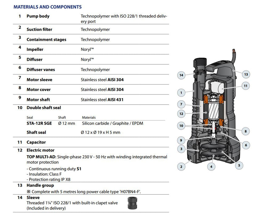 Pedrollo Top Multi-AD 0.37kW Submersible Multistage Pump for AdBlue (Max 70LPM/270kPa)