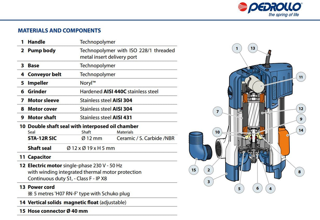 Pedrollo 40L Automatic Wastewater Sewage Packaged Pump Station with Tritus-TX 0.55kW Grinder Pump (Max 90LPM)