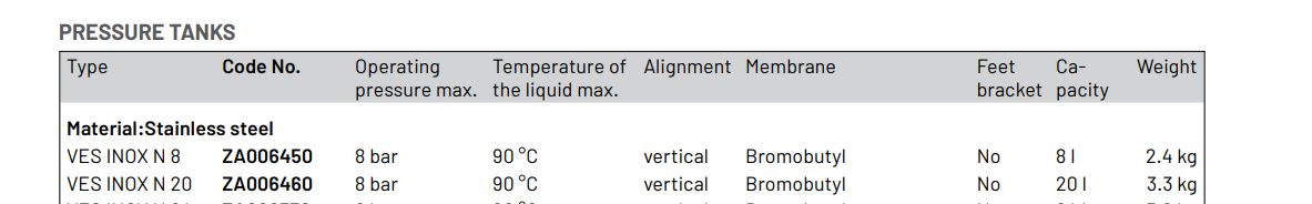 Pentair VES INOX N Series AISI304 Stainless Steel Pressure Tanks (8-20 Litre)