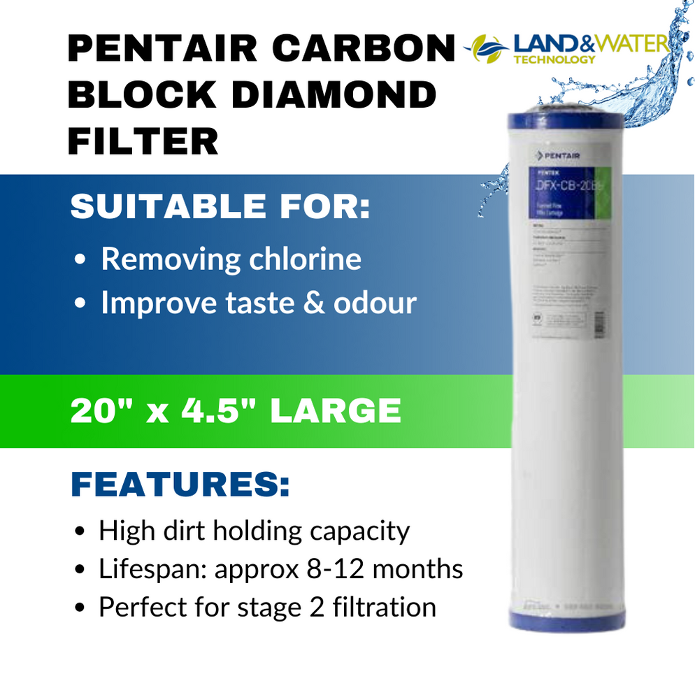 Pentair Carbon Block Cartridge 20" x 4.5"