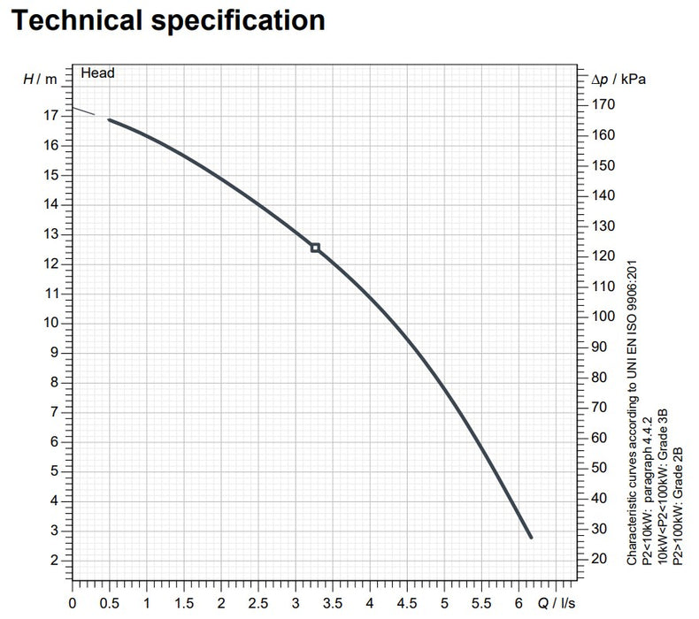 Zenit AP BluePro 100 Series 0.75kW 240v High Head Drainge Pump (Max 360LPM/170kPa)
