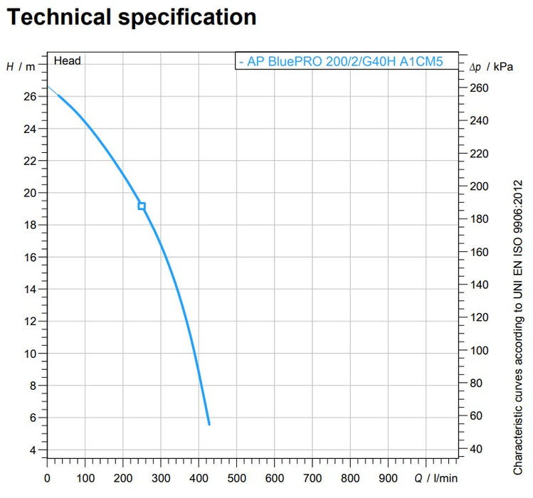 Zenit AP BluePro 200 Series 1.50kW 240v High Head Drainge Pump (Max 420LPM/270kPa)