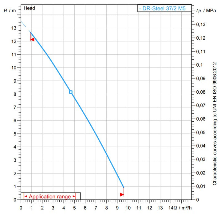 Zenit DR Steel 37 240v Compact Stainless Steel Drainage Pumps with Float Switch (Max 150LPM/140kPa)