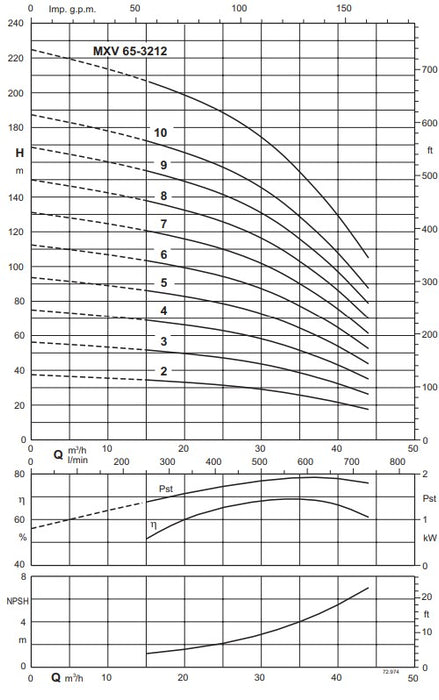 Calpeda MXV65-32 Series Vertical Multistage Pumps - Three Phase (Max 800LPM)