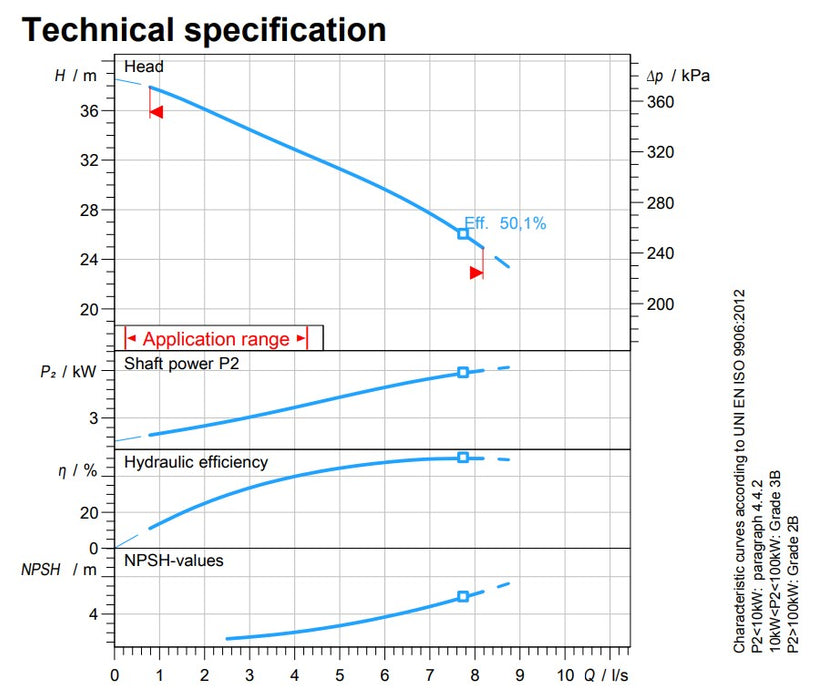 Zenit APG550 4.00kW 415v Cast Iron High Head Pump (Max 490LPM/380kPa)